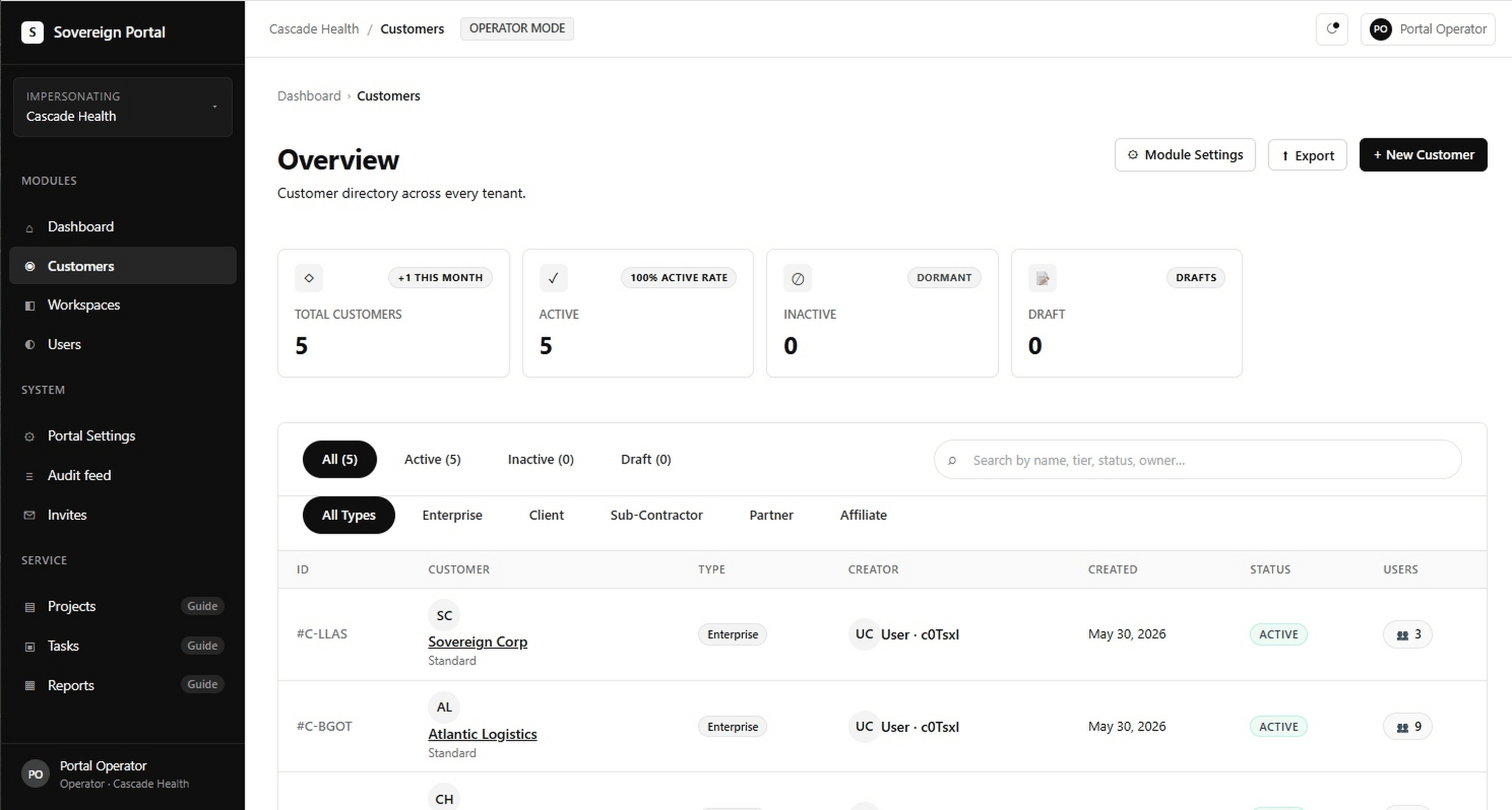 Sovereign Portal — Customers overview for Cascade Health, with foundation modules (Dashboard, Customers, Workspaces, Users) and custom service modules (Projects, Tasks, Reports) in the left nav
